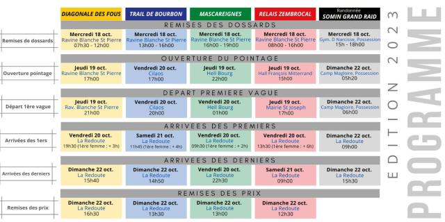 Grand Raid Programme 2023